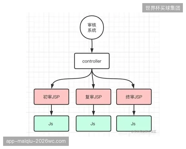 演进阶段运营主体重构内容审核流程 提升审核效率与准确性